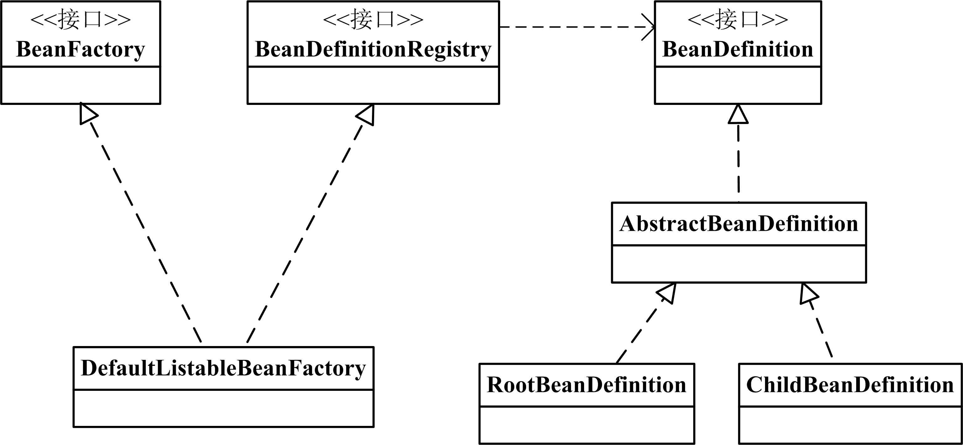 ioc BeanFactory main diagram