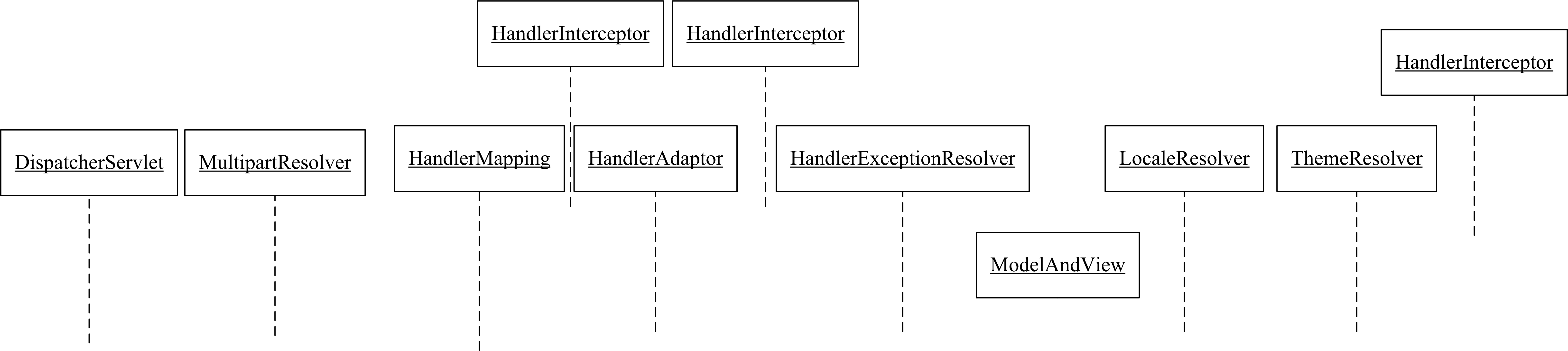 spring-mvc-spring-learning-teaho